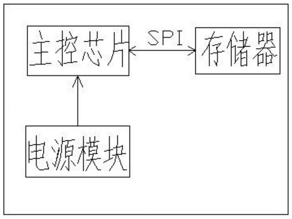 一种通过USB接口实现的硬件数字授权模块及其授权方法与流程