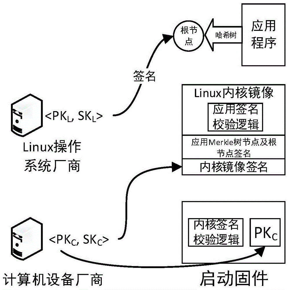 一种基于Merkle树的Linux程序运行时验证与管控方法和系统与流程