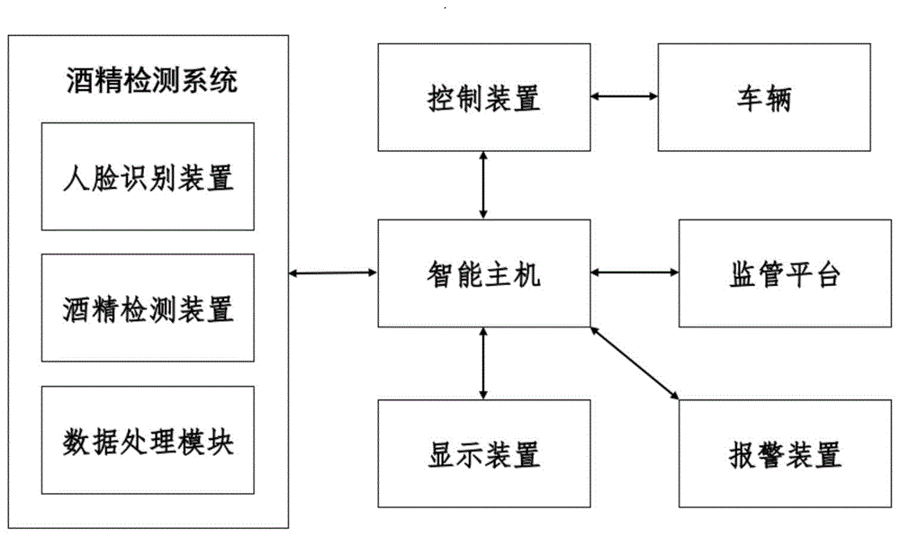 一种基于动作识别的无人值守酒精检测方法与流程