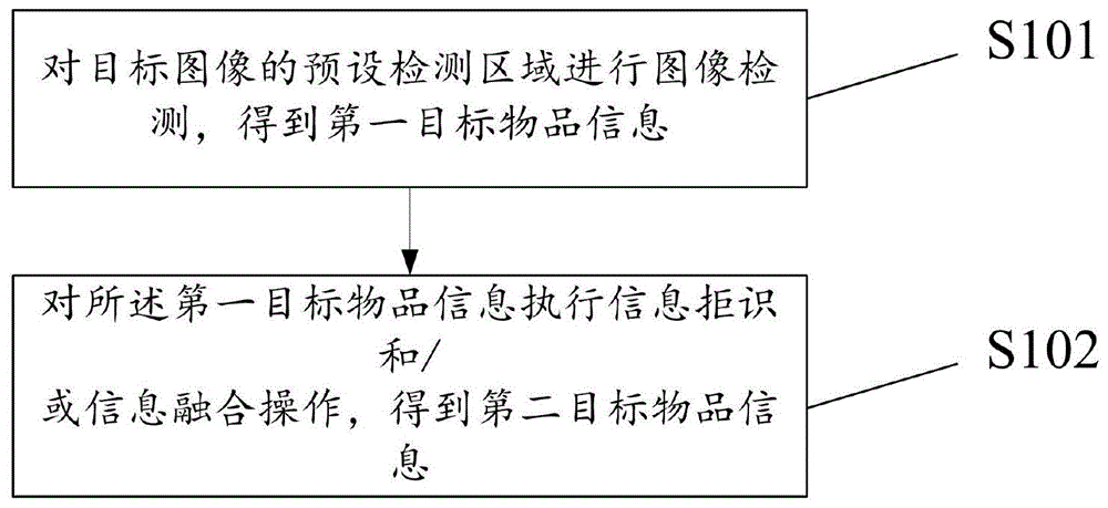 图像检测方法、图像检测装置以及计算机可读存储介质与流程