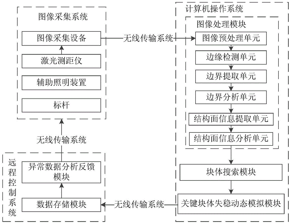 一种基于图像识别技术的关键块体动态搜索系统及方法与流程