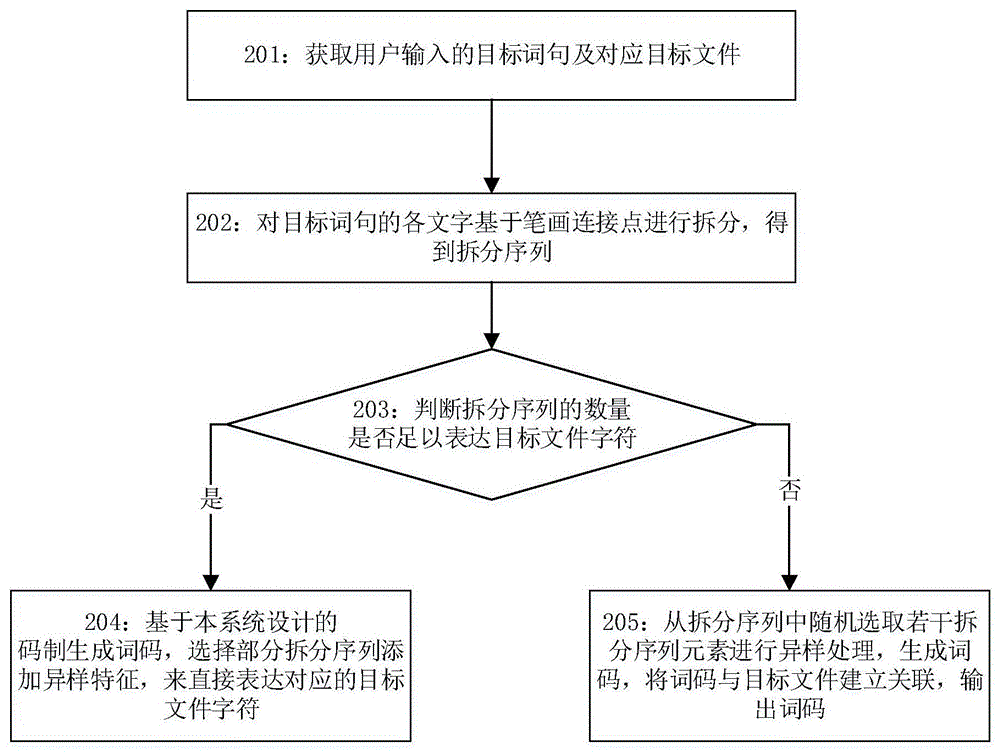 一种词码的生成方法、识别方法、装置、存储介质与流程