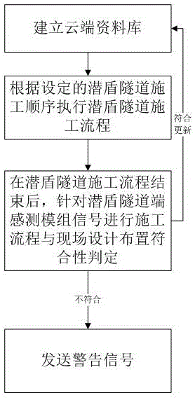 一种智能潜盾隧道施工管理方法与流程