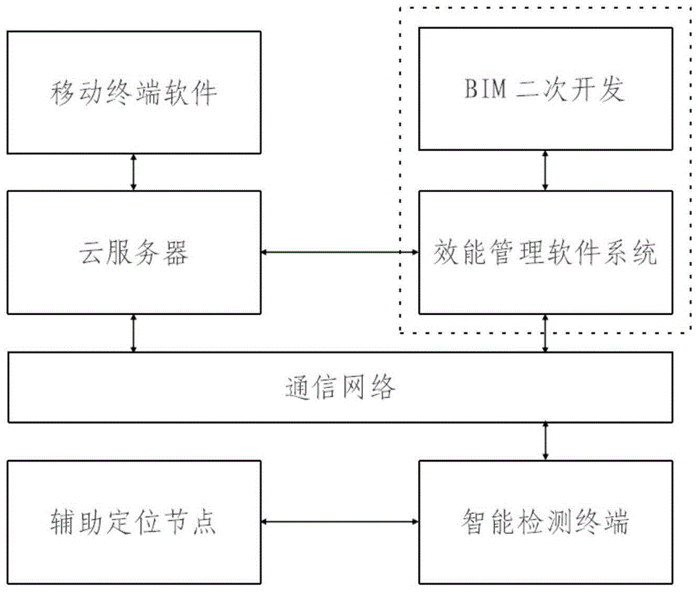 一种建筑施工现场人员效能管理系统及方法与流程