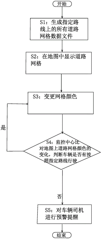 分析指定路线车辆行驶轨迹的方法、终端设备及存储介质与流程