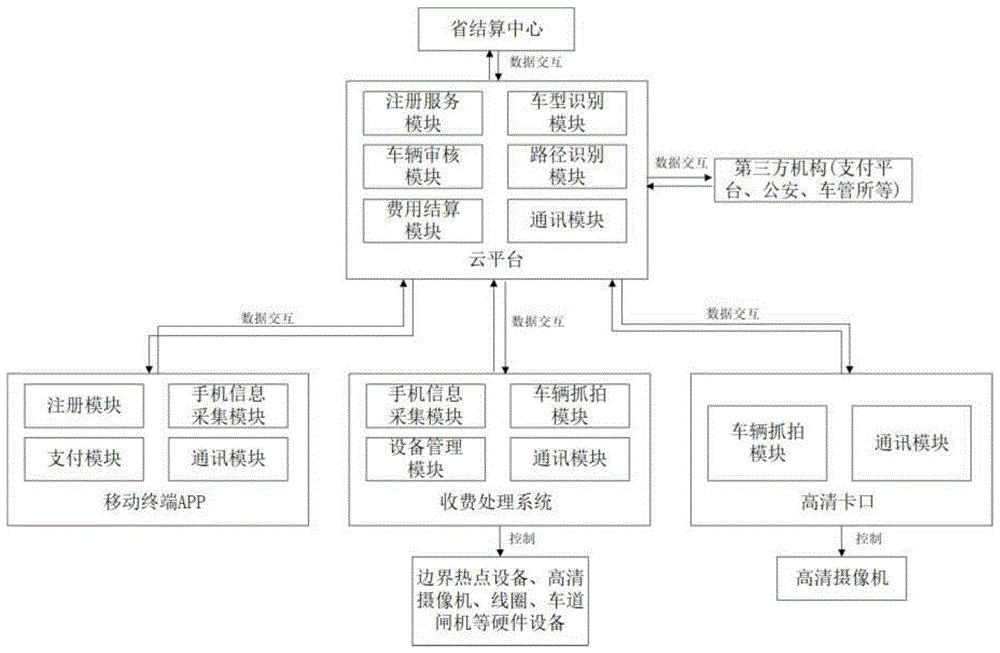 一种基于电子围栏的高速公路不停车收费支付系统的制作方法