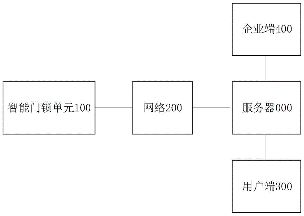 一种智能门锁系统的制作方法