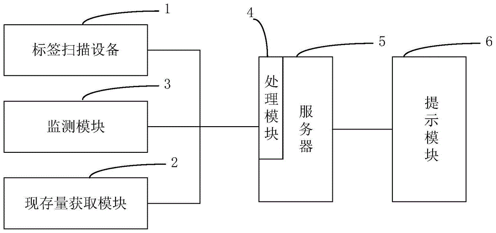 一种智能货柜的管理系统的制作方法