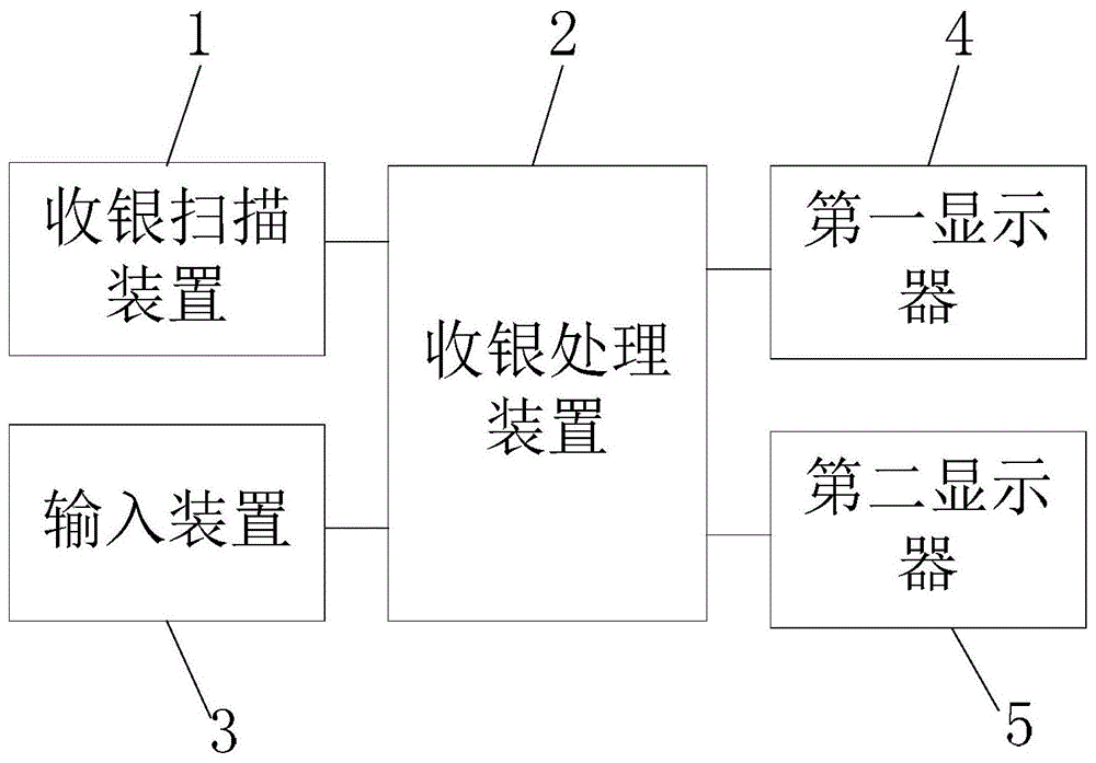 收银机用显示系统的制作方法