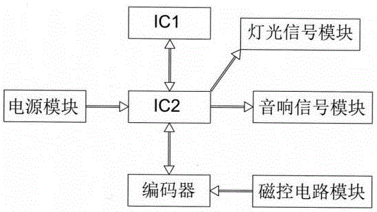 一种编码防盗控制装置及其控制方法与流程