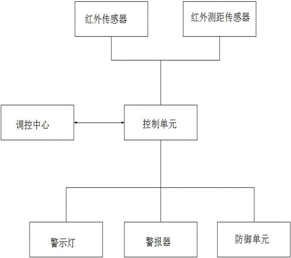 一种通信基站安防系统的制作方法