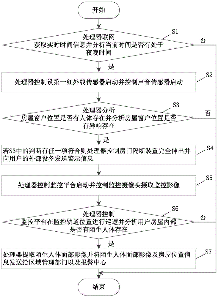 基于大数据的智能安防监控方法及其系统与流程