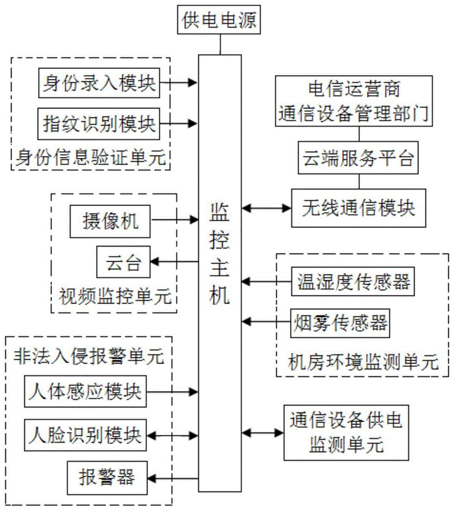 一种电子通信综合机房的制作方法