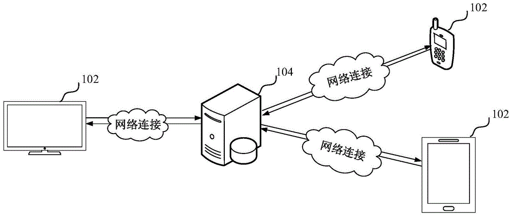 产品推送方法、装置、计算机设备和存储介质与流程