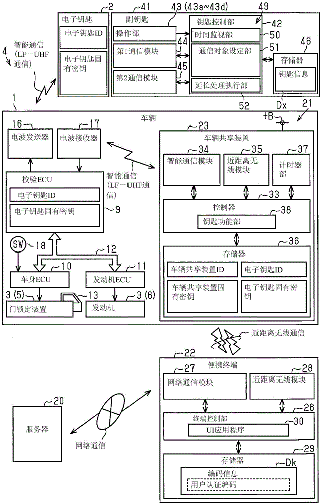 副钥匙控制系统以及副钥匙的制作方法