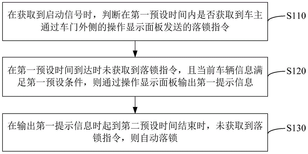 车辆的落锁控制方法、装置以及智能车锁和汽车与流程