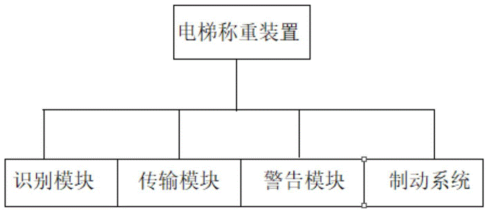 一种电梯称重装置的制作方法