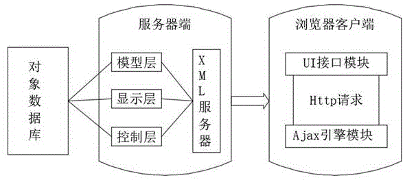 一种基于WebGL技术的虚拟化学实验教学平台的制作方法