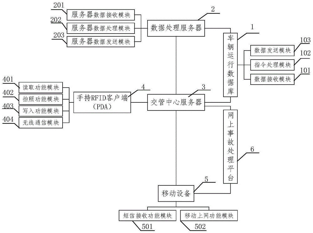 利用车辆运行数据进行交通事故快速定责的系统及方法与流程