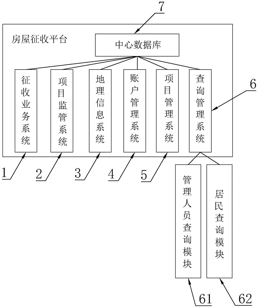 一种房屋征收平台的制作方法