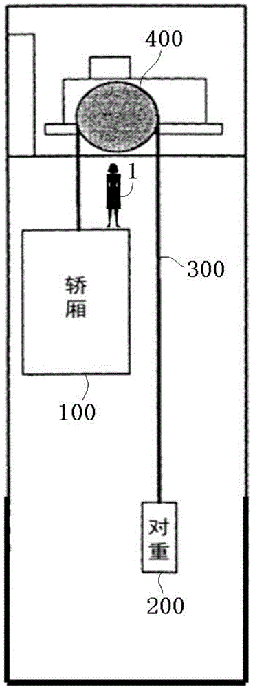 电梯安全检测装置的制作方法