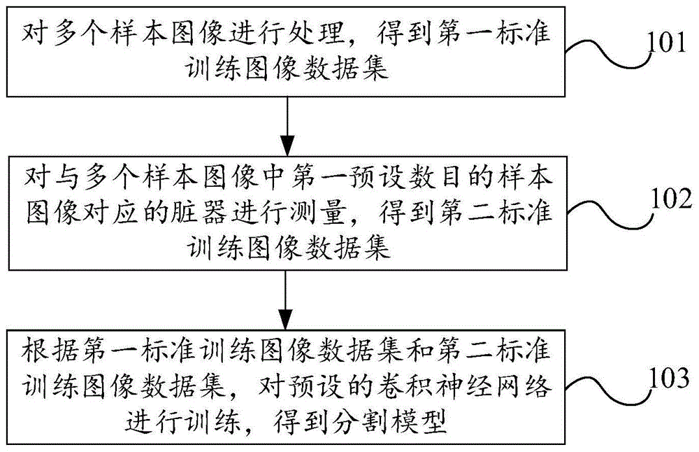 分割模型训练方法及装置与流程