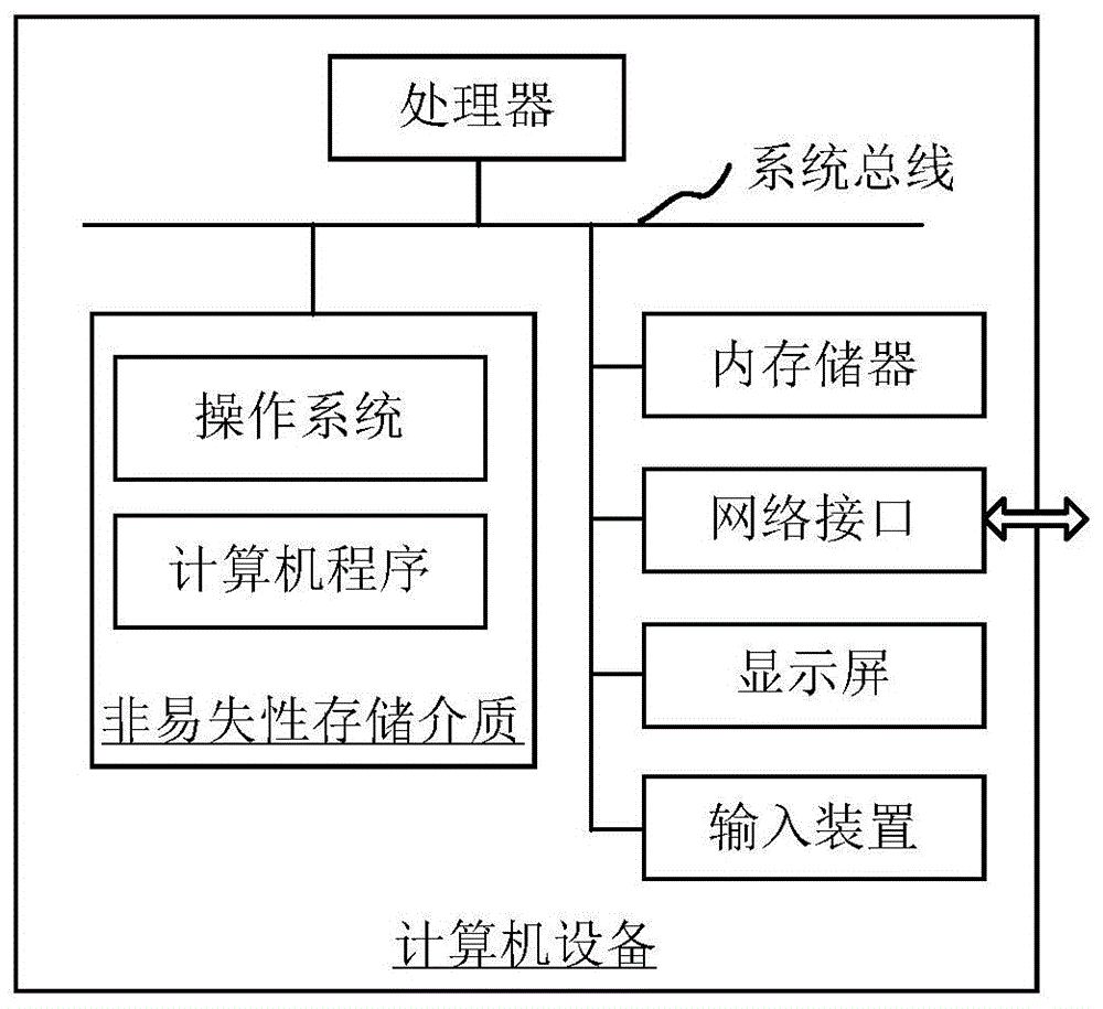 医学影像配准方法、装置、计算机设备和存储介质与流程