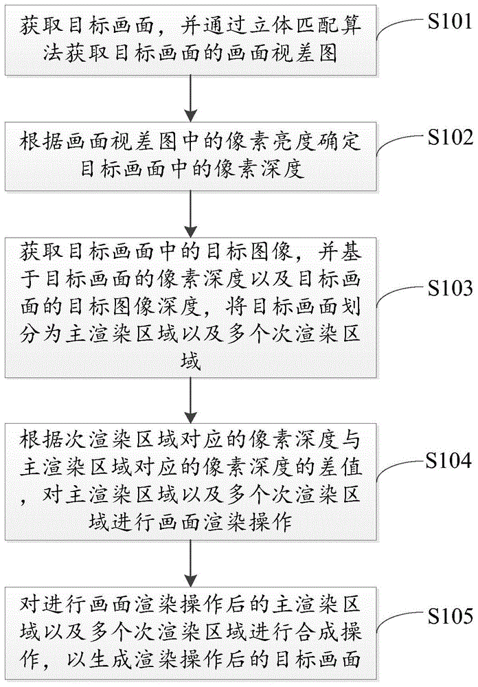 画面渲染方法、装置、终端及对应的存储介质与流程