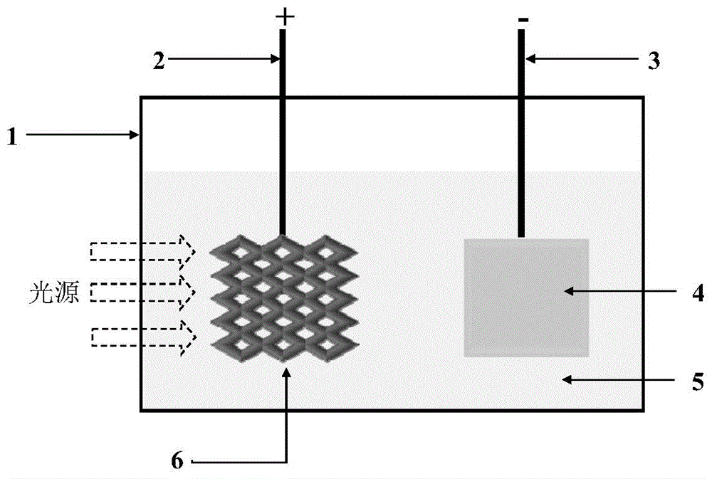 一种应用Magneli相介孔亚氧化钛Ti4O7处理重金属废液的方法与流程