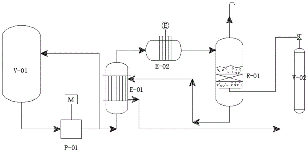 含氨氮废水的催化氧化处理方法与流程