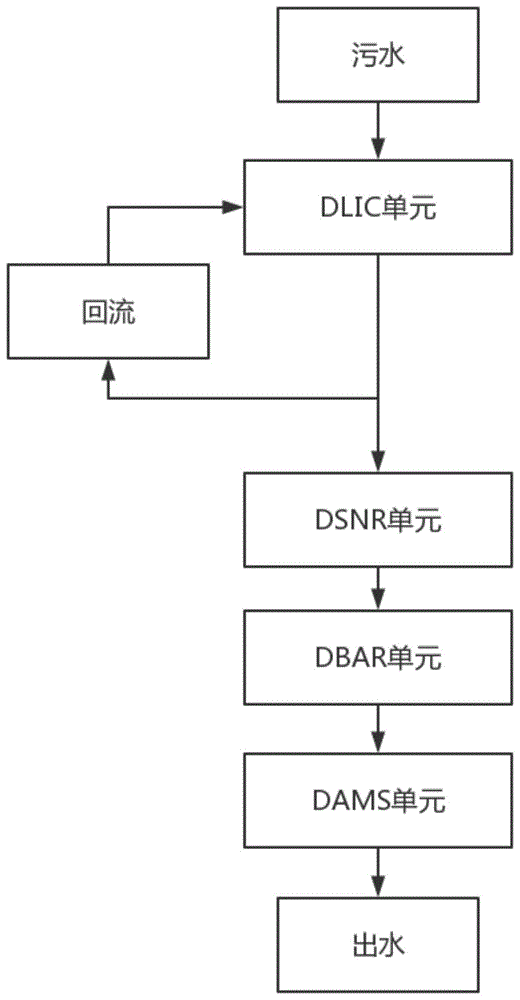 高浓度有机废水厌氧膜法水处理回用装置及工艺的制作方法