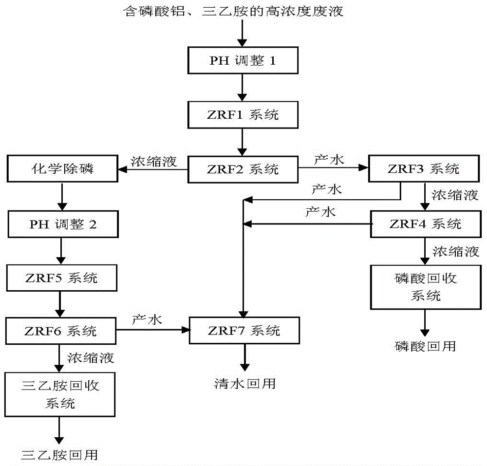 含磷酸铝、三乙胺高浓度废液回收再利用工艺及其系统的制作方法