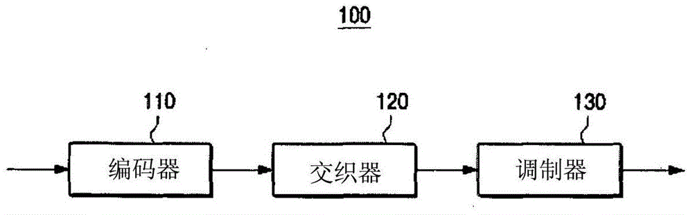 发送器设备及其信号处理方法与流程