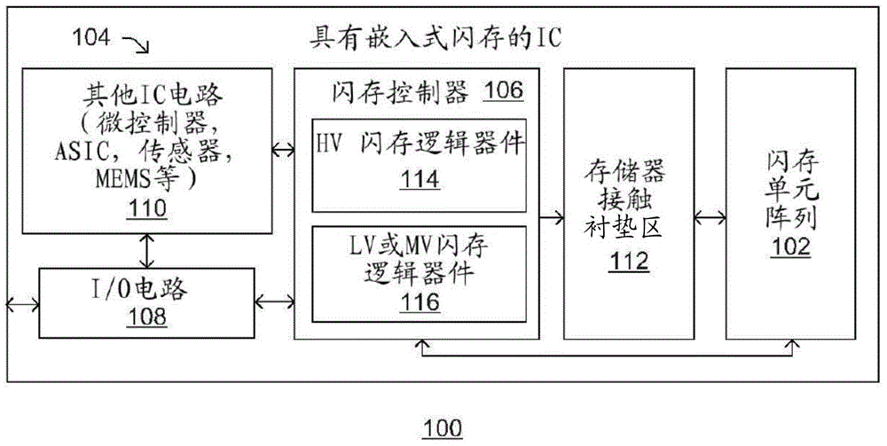 用于集成闪存器件和高k金属栅极逻辑器件的凹进的硅化物结构的制作方法