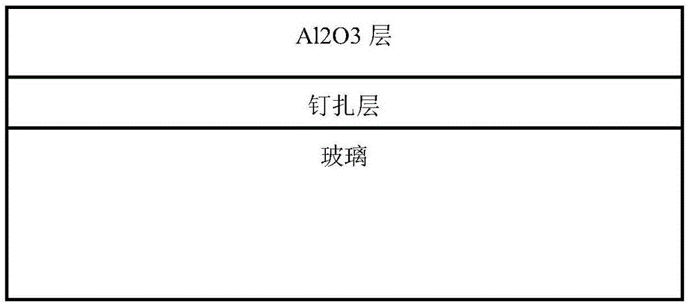 一种离子束双过滤沉积技术制备手机屏幕抗划伤氧化铝涂层的方法与流程