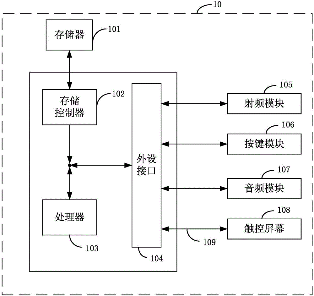 一种移动终端加密内容的显示方法及其装置与流程