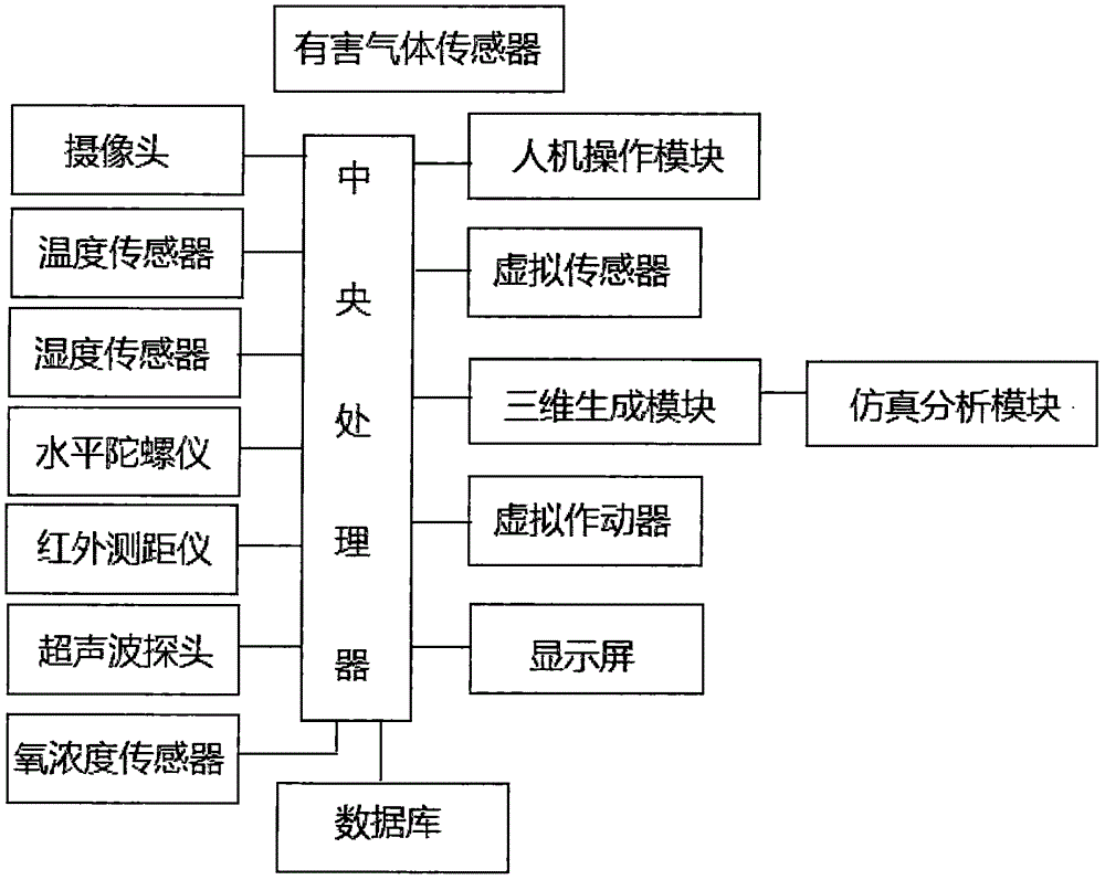 一种洞穴探测系统的制作方法