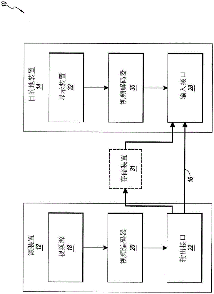 多层视频编解码器的级别定义的制作方法