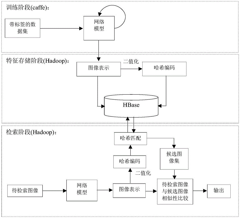 一种基于深度哈希的医学图像分布式检索方法与流程