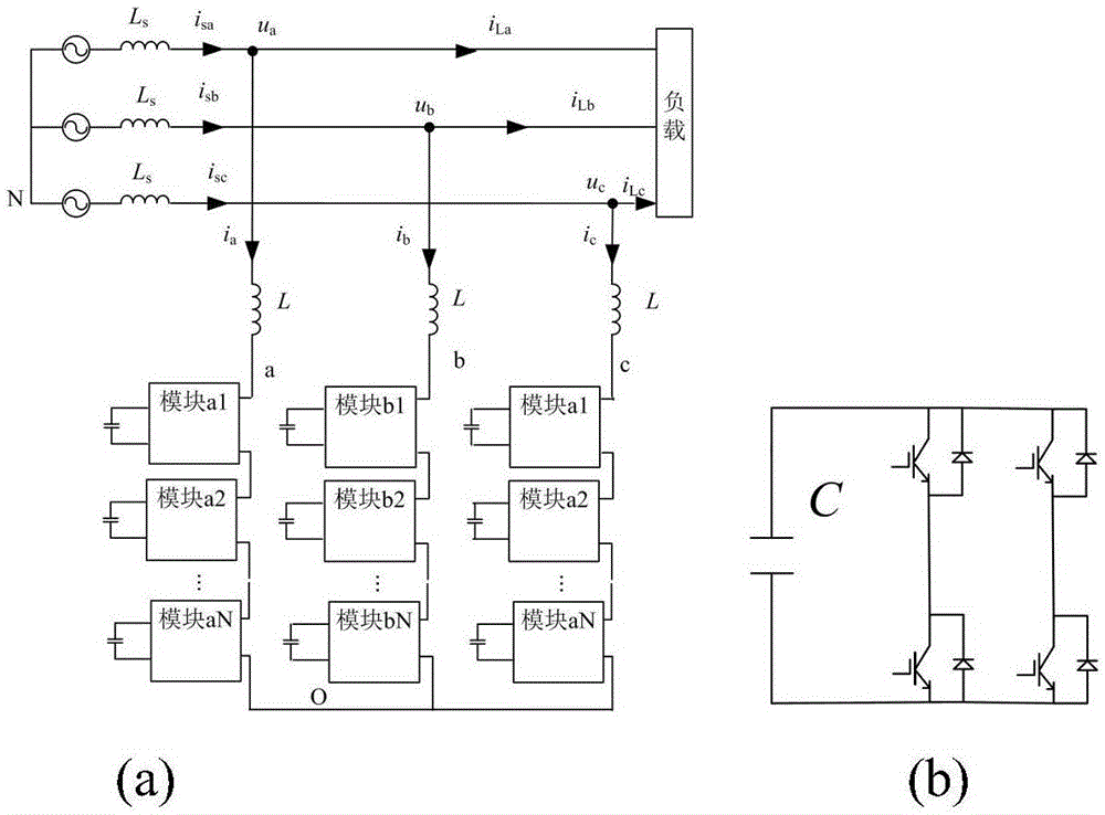 静止无功补偿器直流侧电容容值与电压均值选取方法与流程