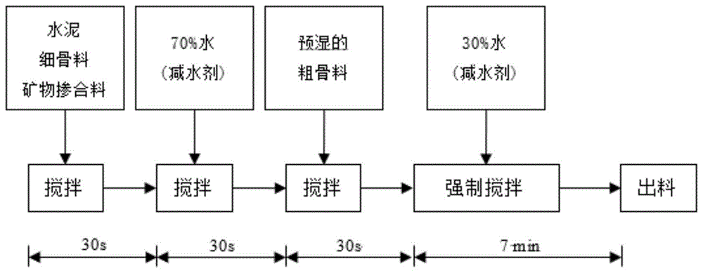 一种自密实纤维增韧轻骨料混凝土及其制备方法与流程