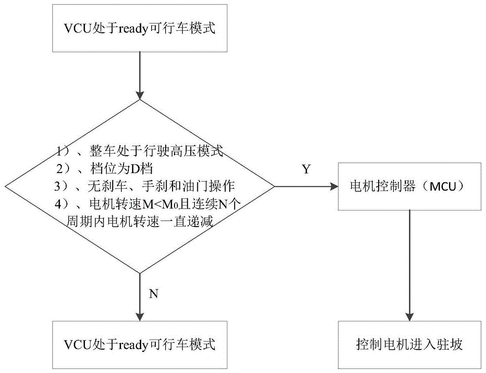 一种纯电动汽车VCU驻坡控制方法与流程