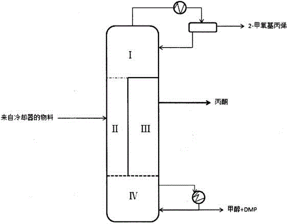 一种2－甲氧基丙烯的制备方法与流程