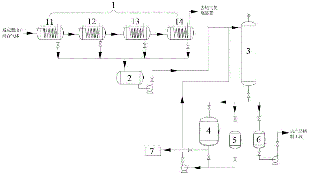 一种用于合成2,6-二氯苯甲腈的捕集系统及工艺的制作方法