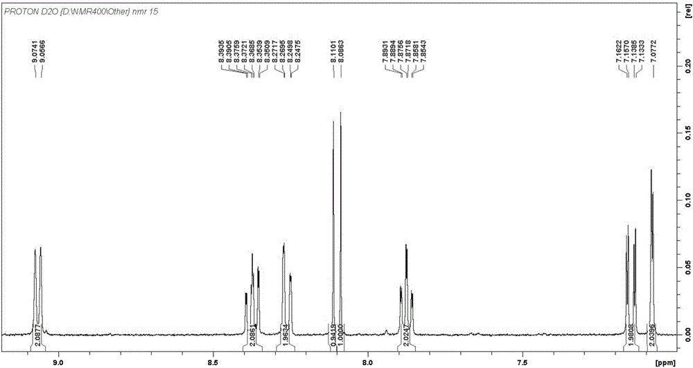 一种二聚（芳杂环）偶氮苯醚荧光分子的合成方法与流程