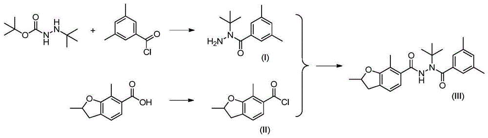 呋喃虫酰肼的制备方法、中间体及其制备方法与流程