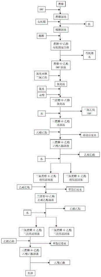 一种从焦油中提取三氯蔗糖-6-乙酯的方法与流程