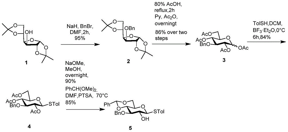 一种幽门螺旋杆菌O2血清型O抗原寡糖类化合物的合成的制作方法