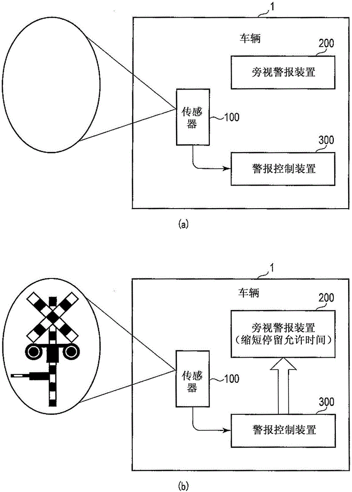 警报控制装置、警报控制方法及存储介质与流程