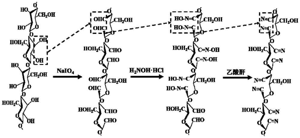 一种2,3-二氰基纳米纤维素及其制备方法与应用与流程